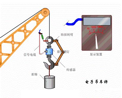 一文掌握拉压力传感器的应用特性及维护技巧