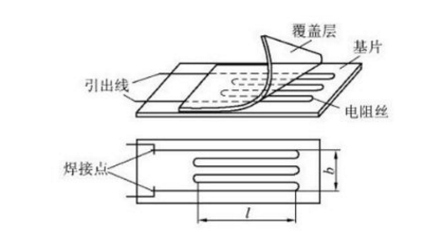 一文掌握拉压力传感器的应用特性及维护技巧