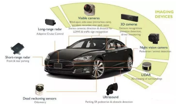 2018年无人驾驶汽车传感器创新技术展望
