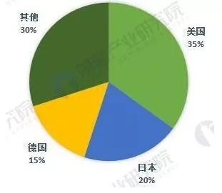 中美贸易战下,这5张图带你看懂全球传感器制造行业大江湖 中美贸易战下,这5张图带你看懂全球传感器制造行业大江湖