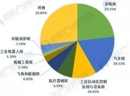 中美贸易战下,这5张图带你看懂全球传感器制造行业大江湖 中美贸易战下,这5张图带你看懂全球传感器制造行业大江湖