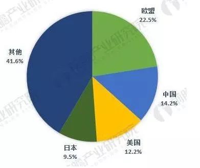 中美贸易战下,这5张图带你看懂全球传感器制造行业大江湖 中美贸易战下,这5张图带你看懂全球传感器制造行业大江湖