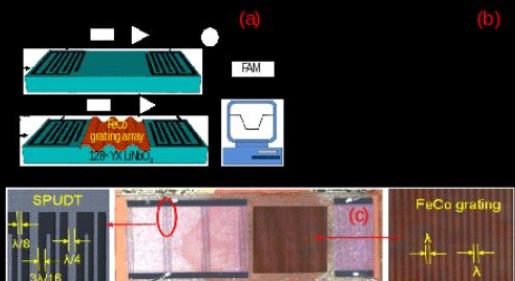 【传感头条】2018年6月传感器新产品与新技术大盘点