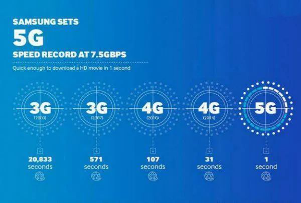 为什么“美国5G”不如“中国5G”？