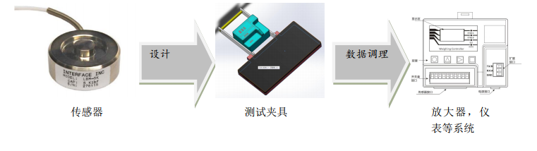铝板间超小间隙测试方案 铝板间超小间隙测试方案