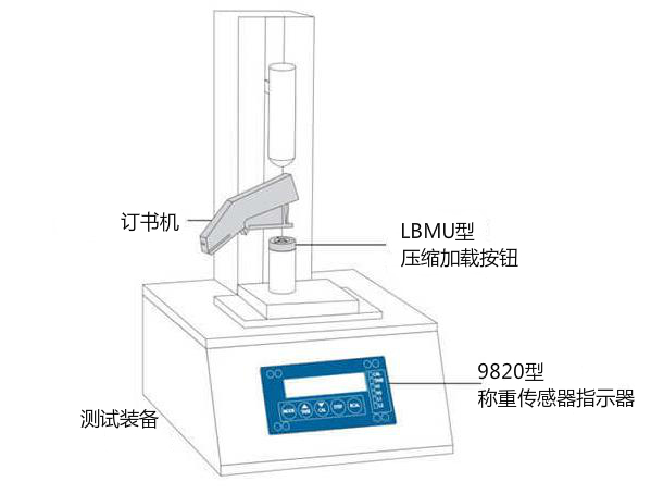 外科吻合器力验证方案 外科吻合器力验证方案
