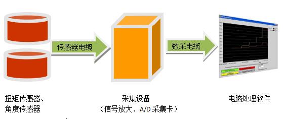 插拔力测试方案 插拔力测试方案